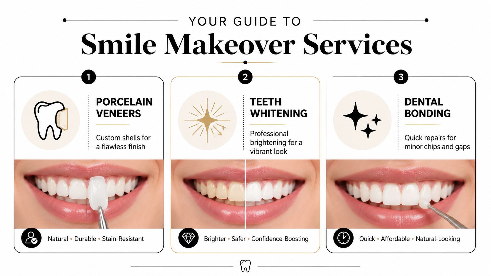 An infographic detailing popular cosmetic dentistry services including porcelain veneers, teeth whitening, and dental bonding treatments.