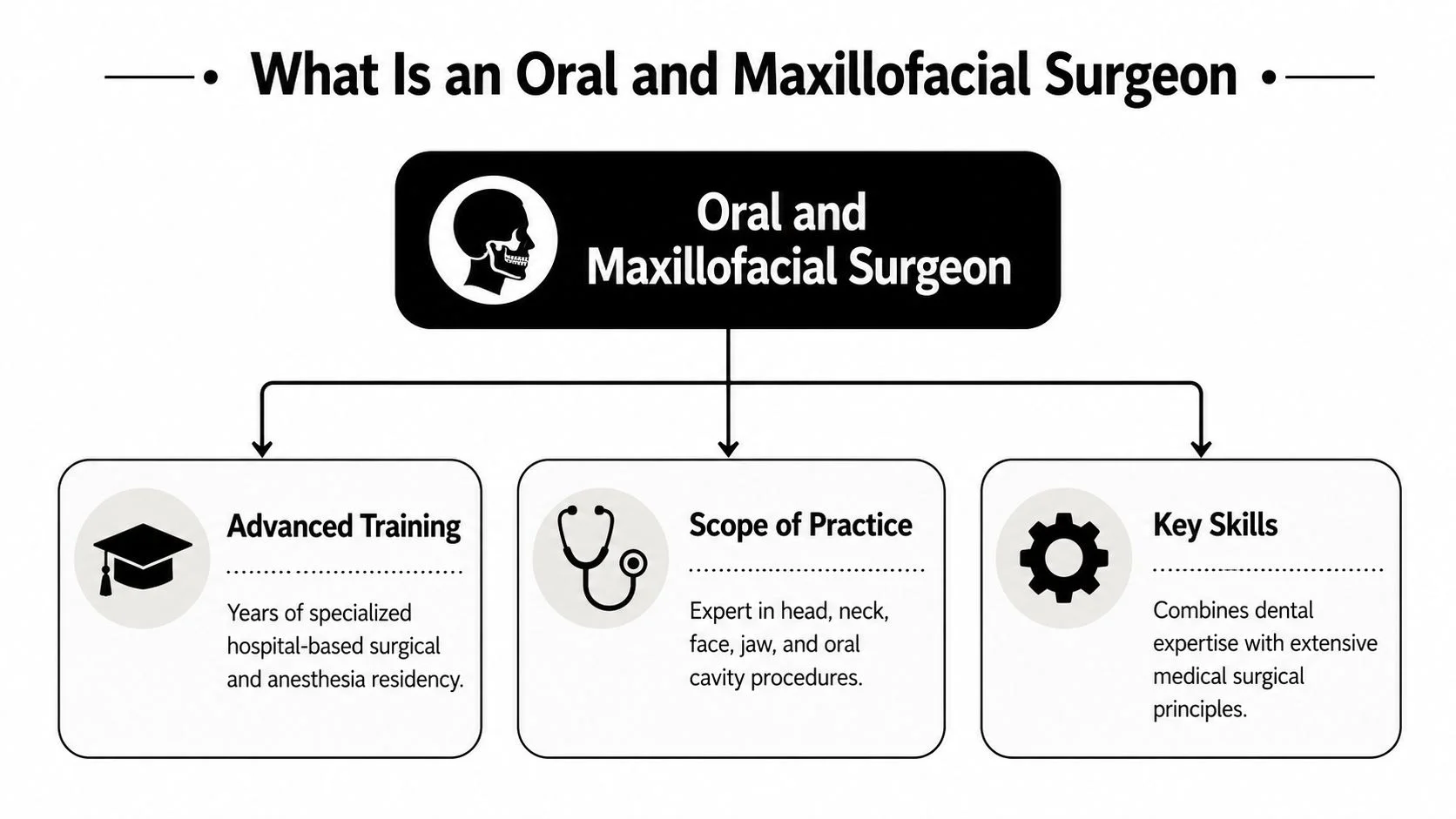 What Is an Oral and Maxillofacial Surgeon
