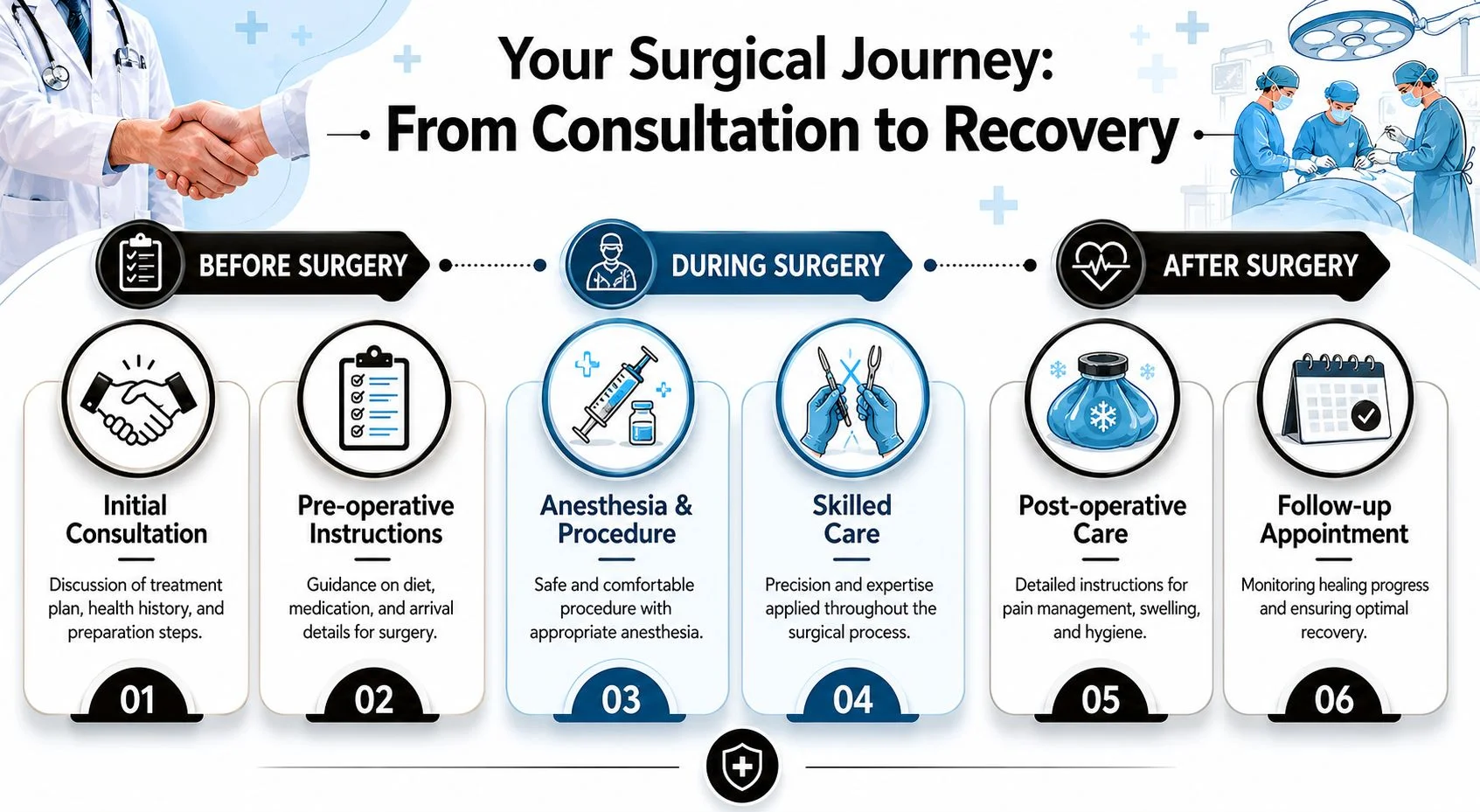Your Surgical Journey From Consultation to Recovery