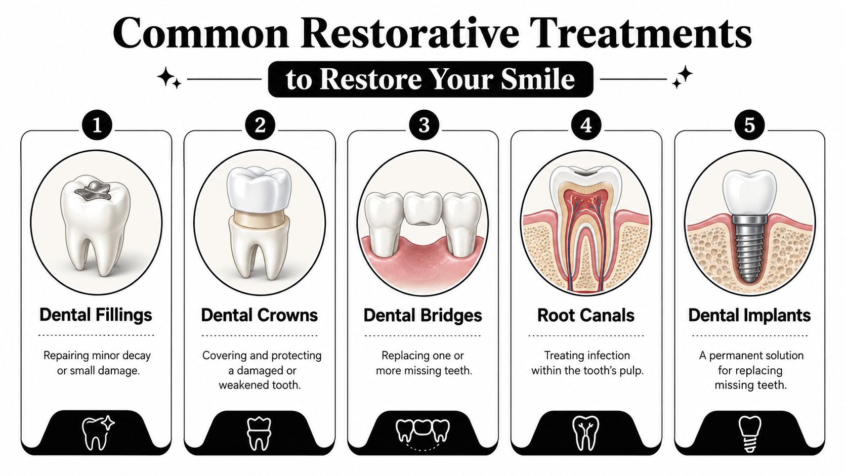 Common Restorative Treatments to Restore Your Smile