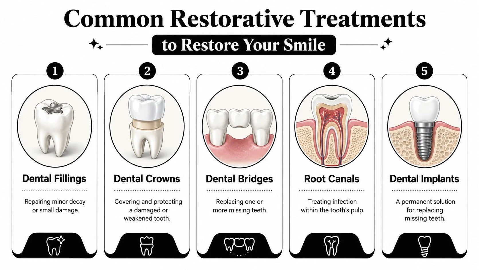 Common Restorative Treatments to Restore Your Smile