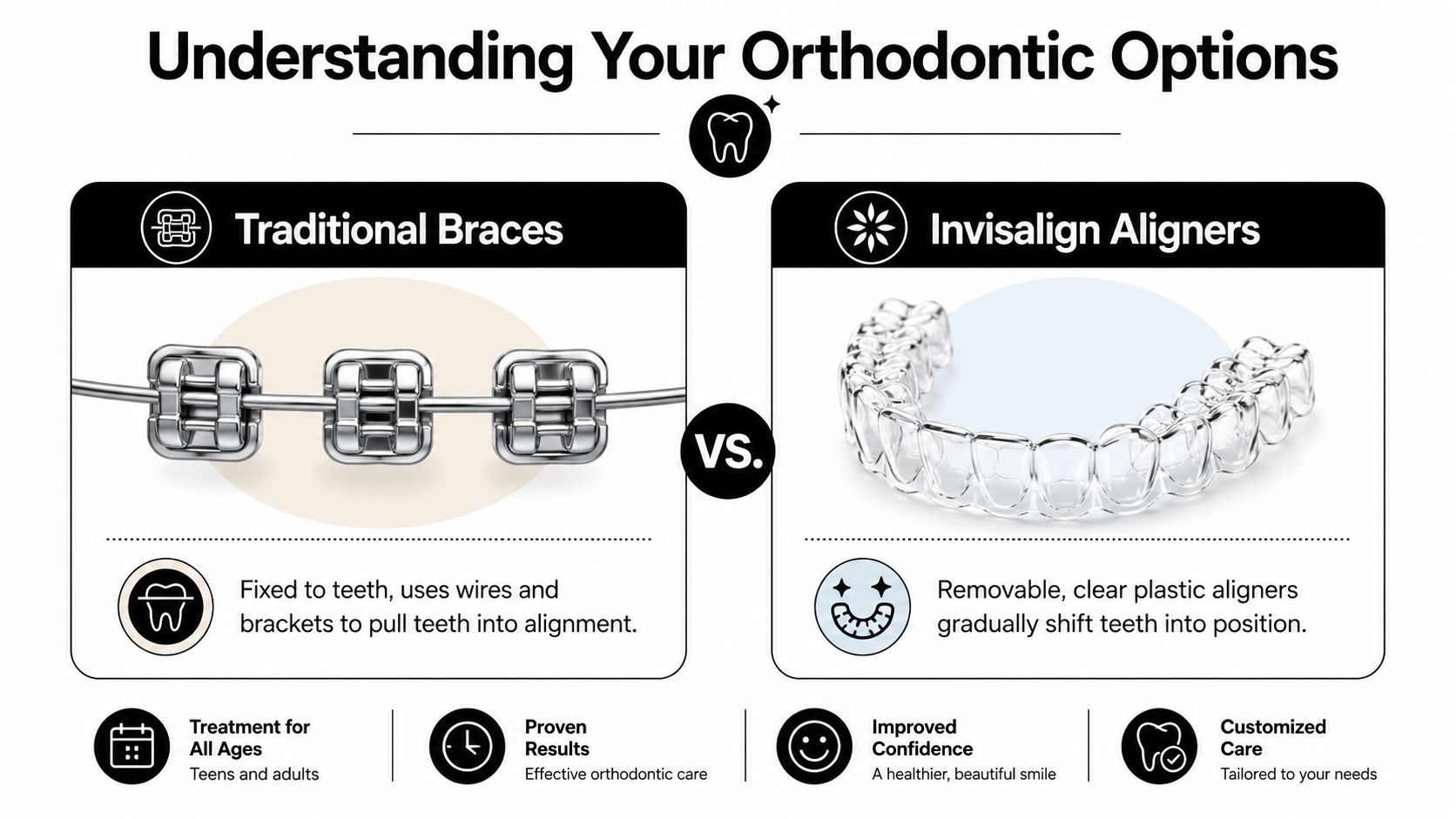 A comparison infographic between traditional metal braces and clear Invisalign aligners for orthodontic treatment options.
