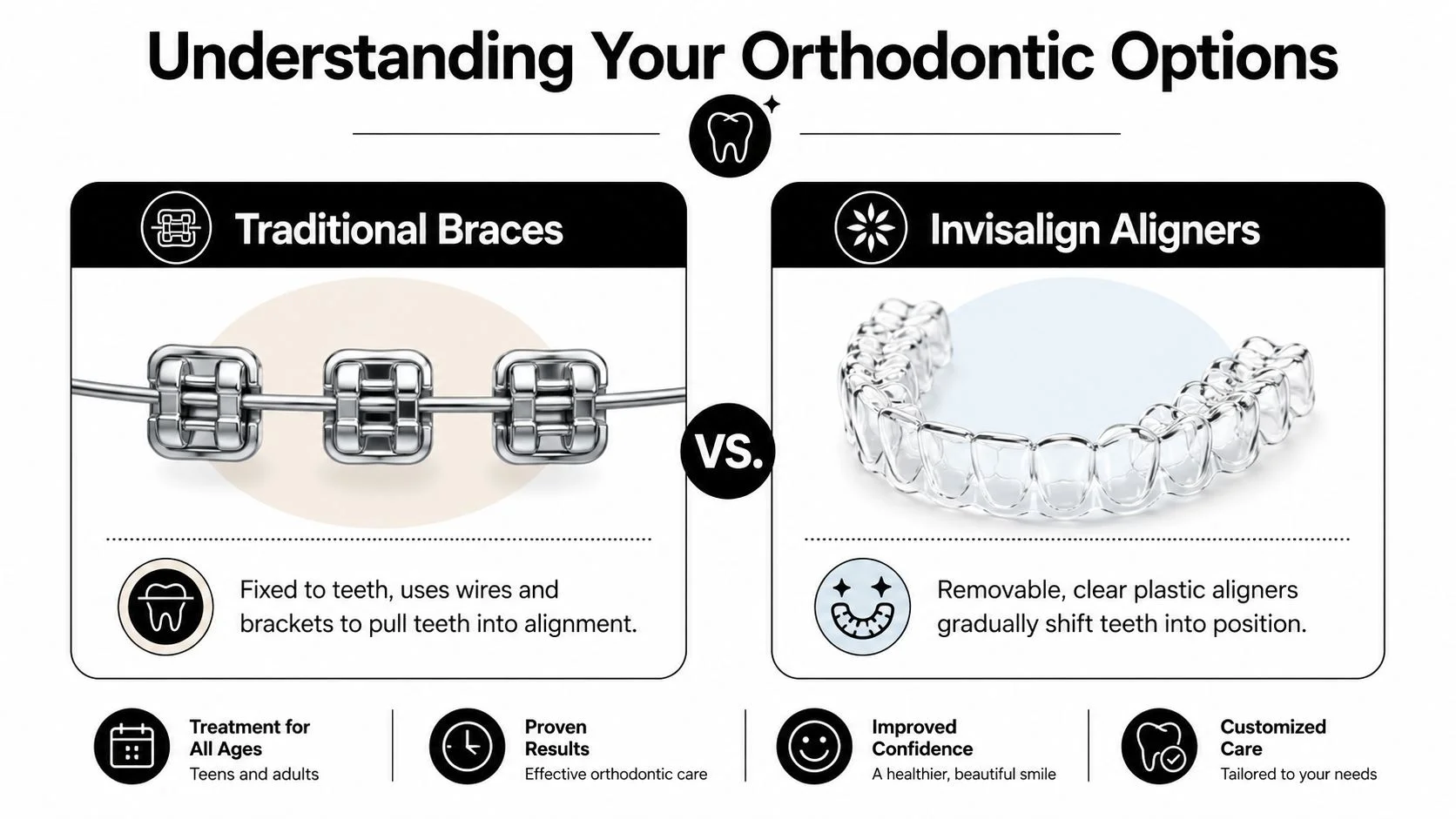 A comparison infographic between traditional metal braces and clear Invisalign aligners for orthodontic treatment options.
