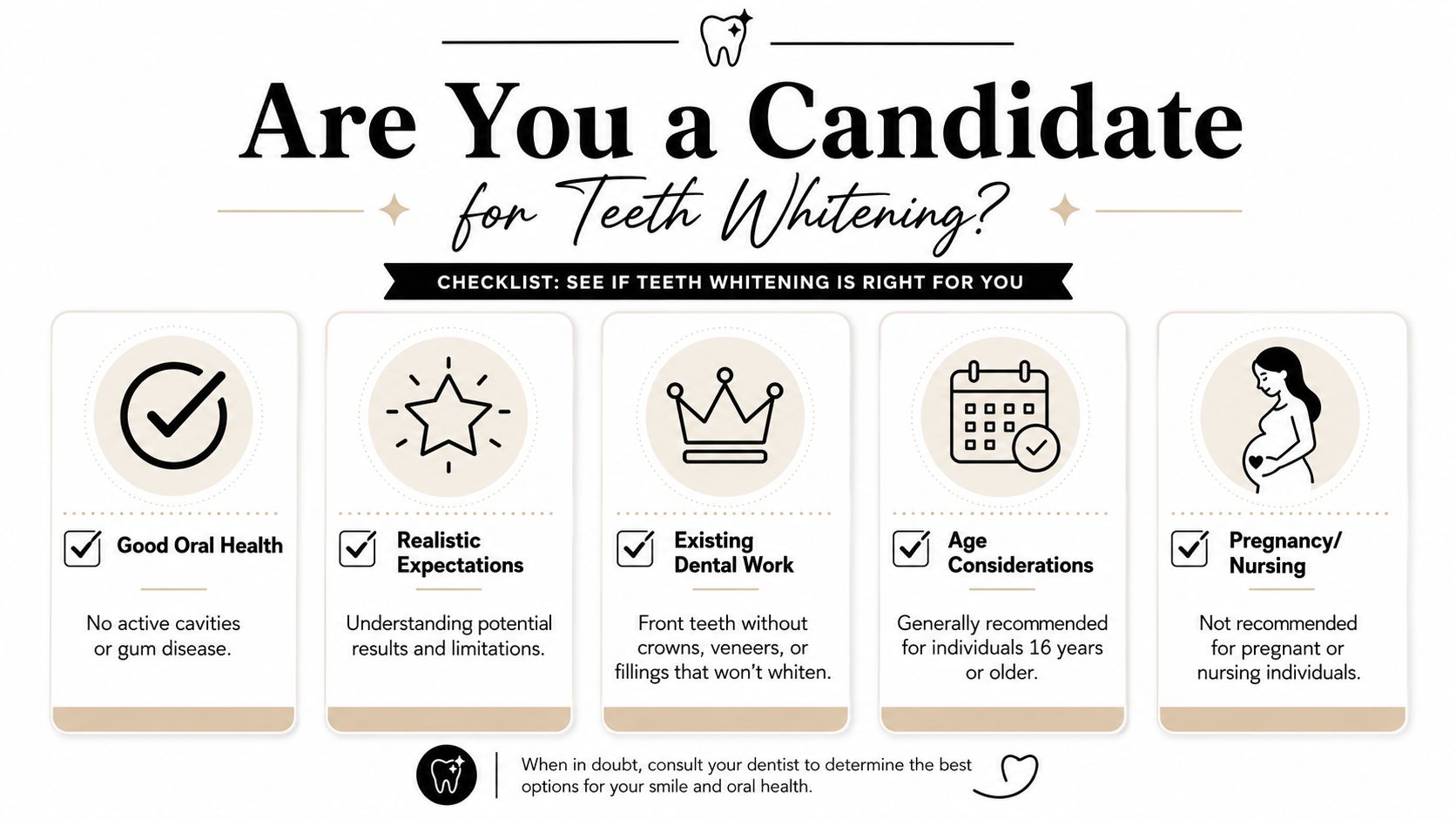 A dental infographic checklist helping patients determine if they are suitable candidates for professional teeth whitening procedures.
