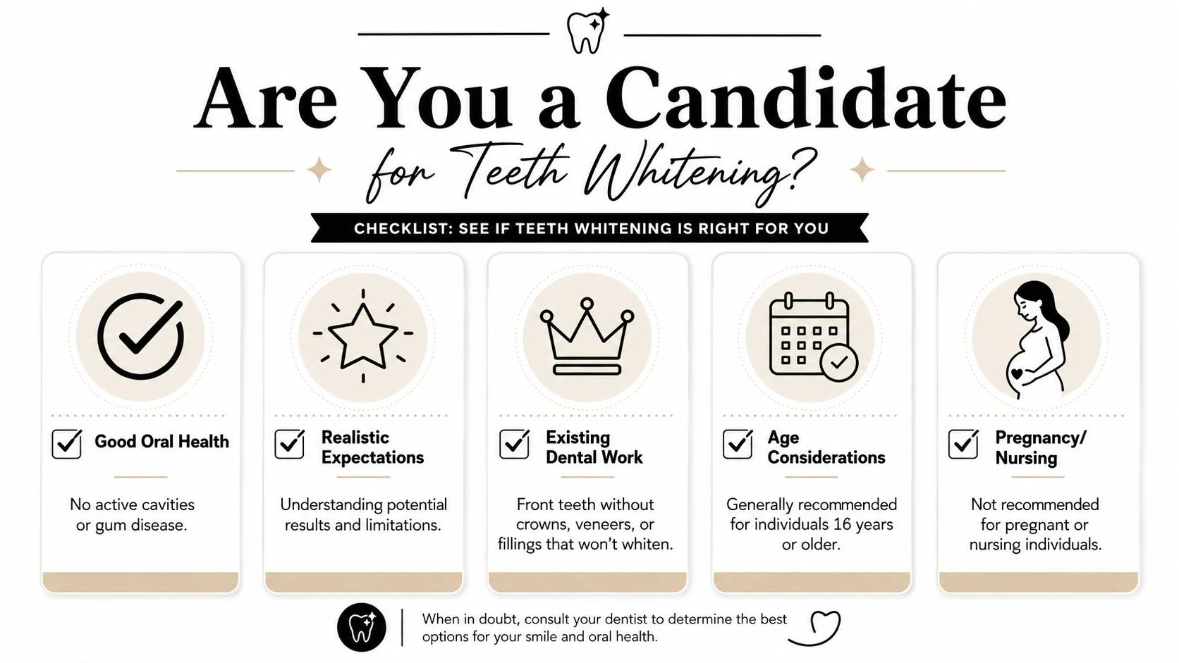 A dental infographic checklist helping patients determine if they are suitable candidates for professional teeth whitening procedures.