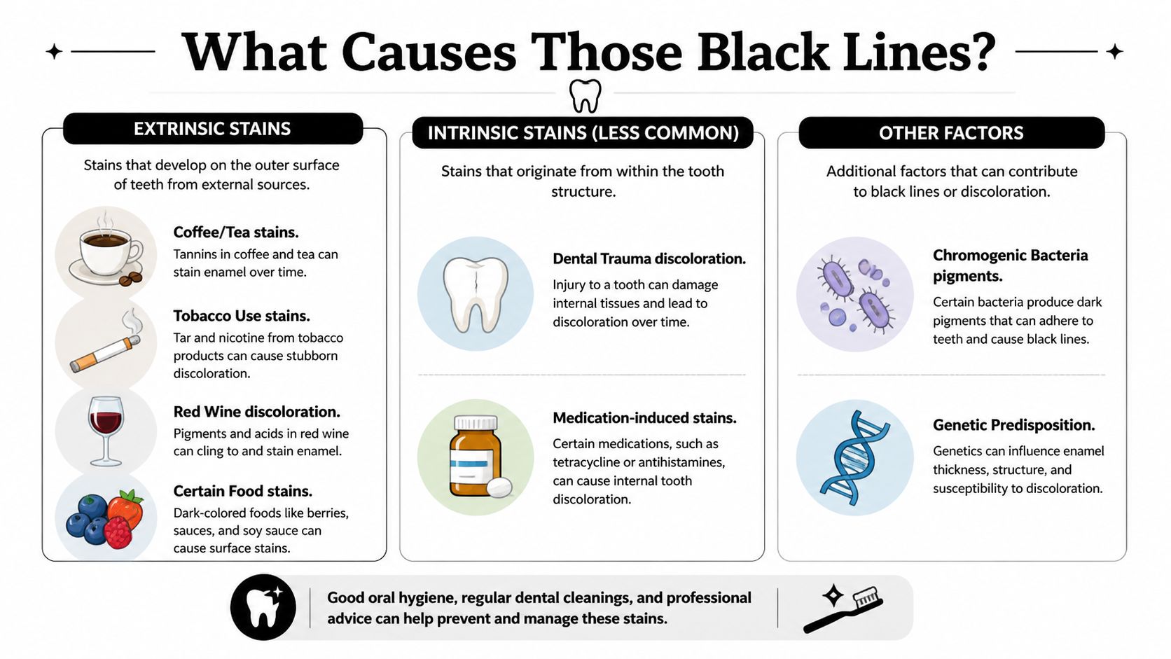 An infographic titled What Causes Those Black Lines explaining extrinsic stains, intrinsic stains, and other tooth discoloration factors.