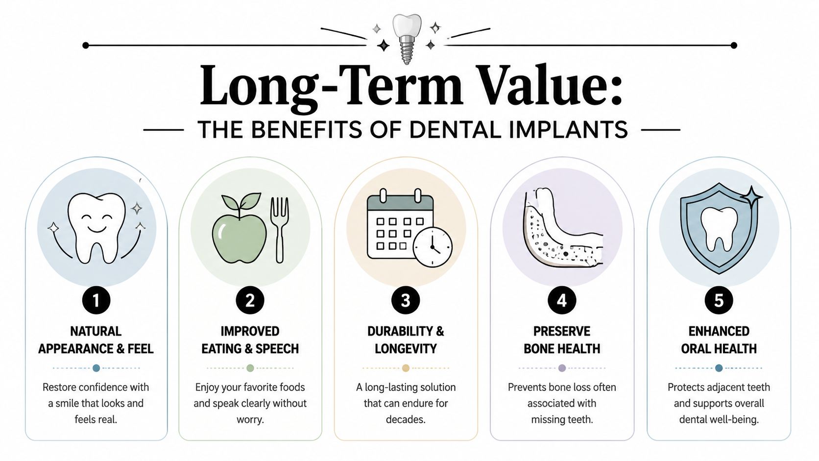 An infographic detailing five key benefits of dental implants, including natural appearance, improved eating, and bone health.