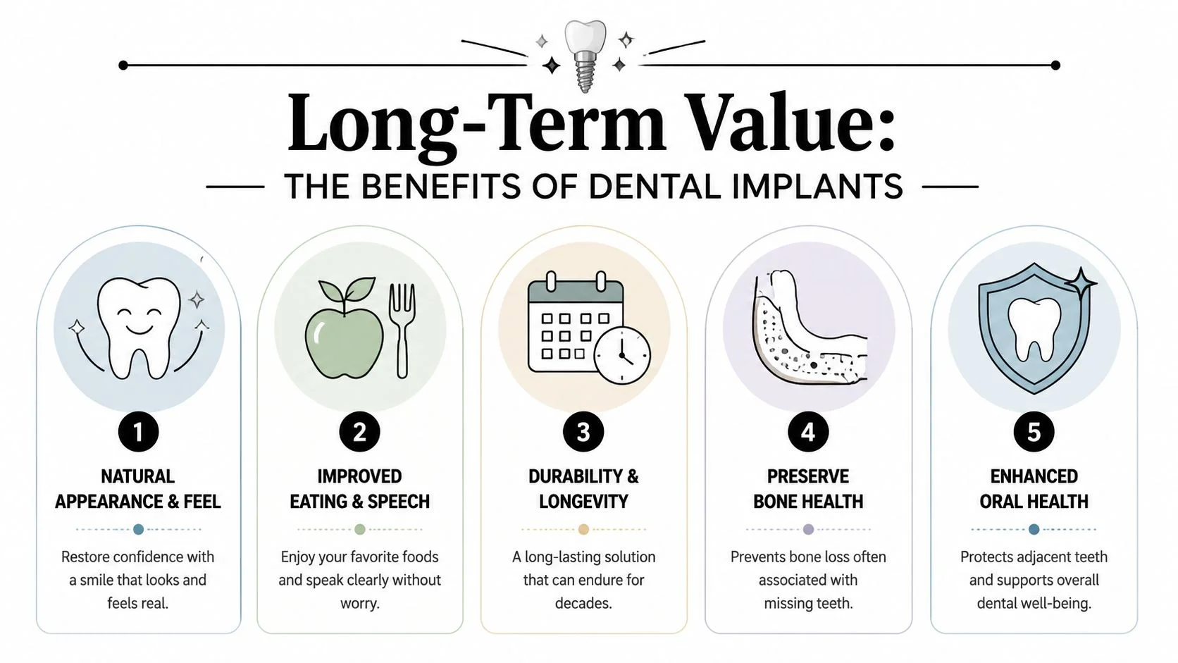 An infographic detailing five key benefits of dental implants, including natural appearance, improved eating, and bone health.