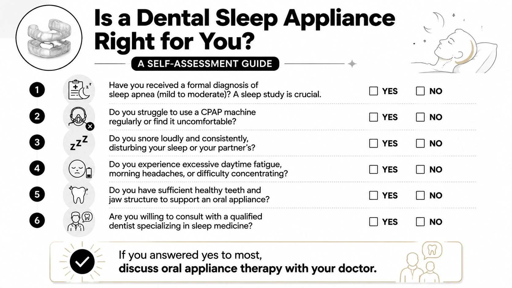 A self-assessment guide infographic determining if a dental sleep appliance is suitable for sleep apnea treatment.