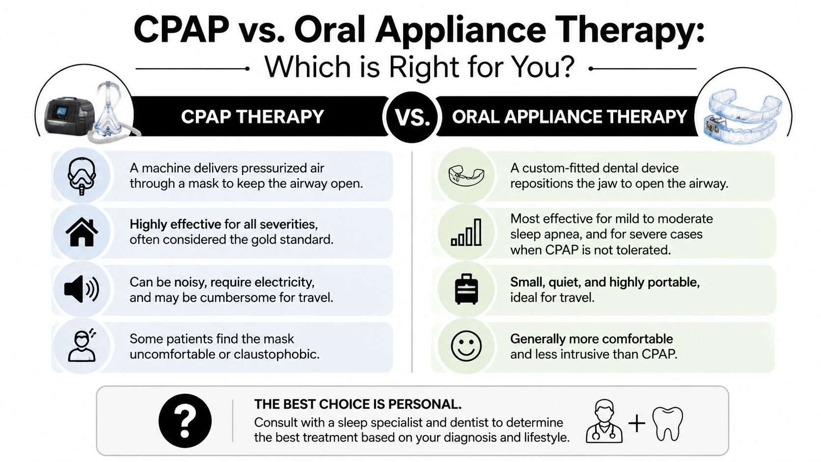 A comparison infographic between CPAP machines and oral appliance therapy for treating sleep apnea patients.