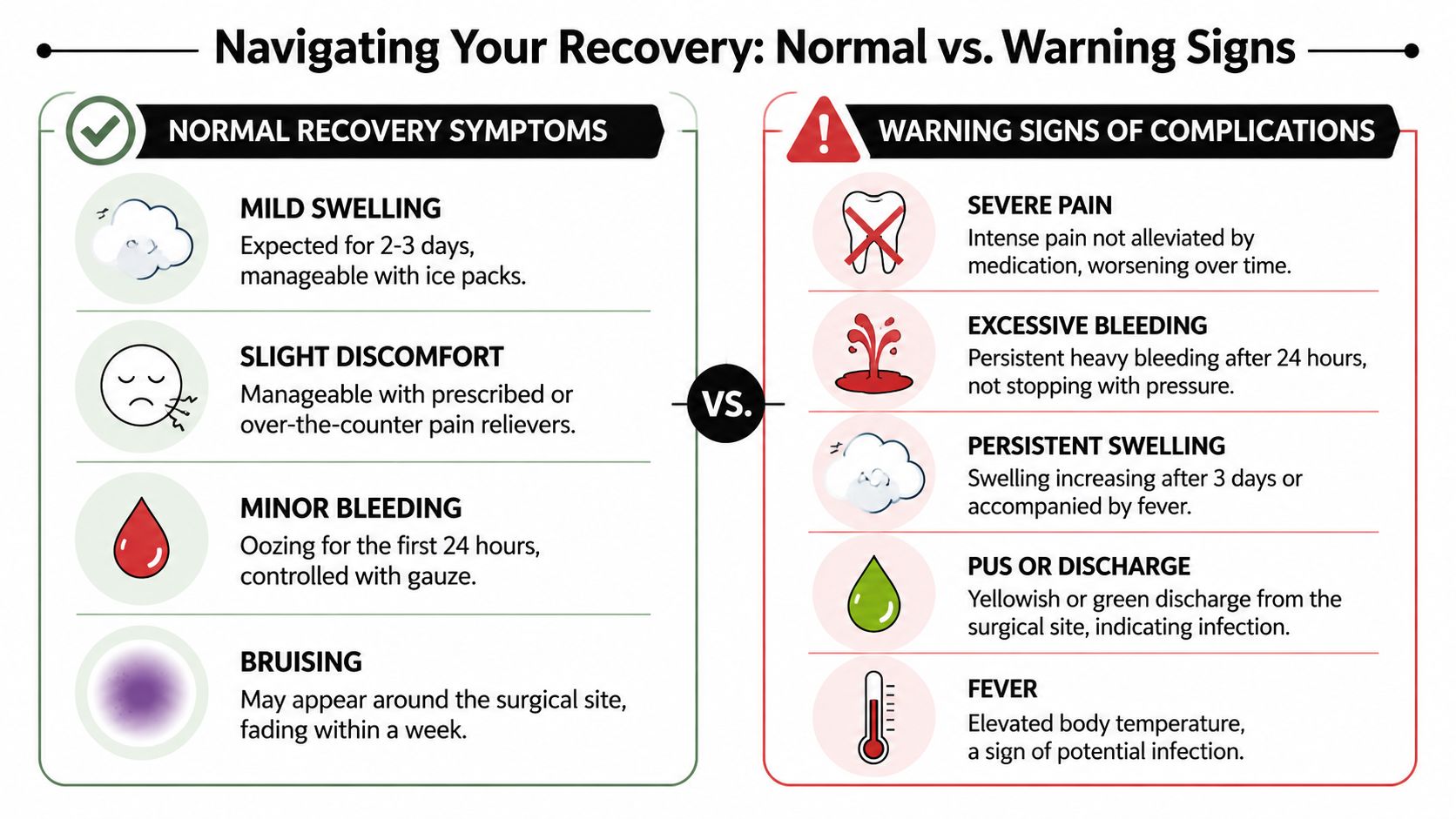 An infographic titled Navigating Your Recovery comparing normal dental surgical symptoms with warning signs of complications.