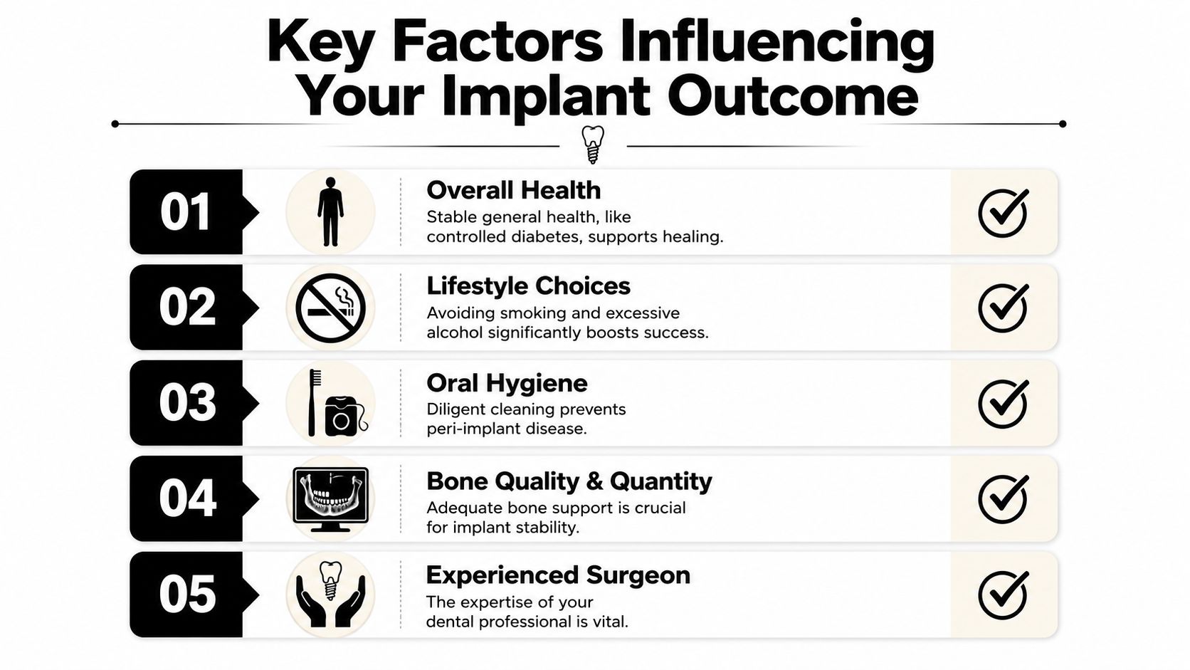 An infographic titled Key Factors Influencing Your Implant Outcome, listing five essential elements for successful dental implant surgery.