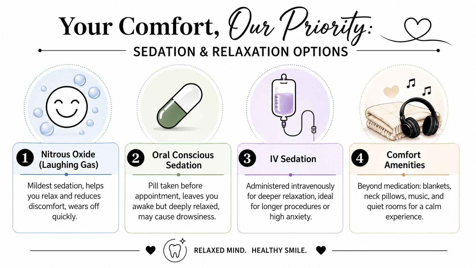 A visual guide outlining four dental sedation and comfort options available to anxious patients for their procedures.
