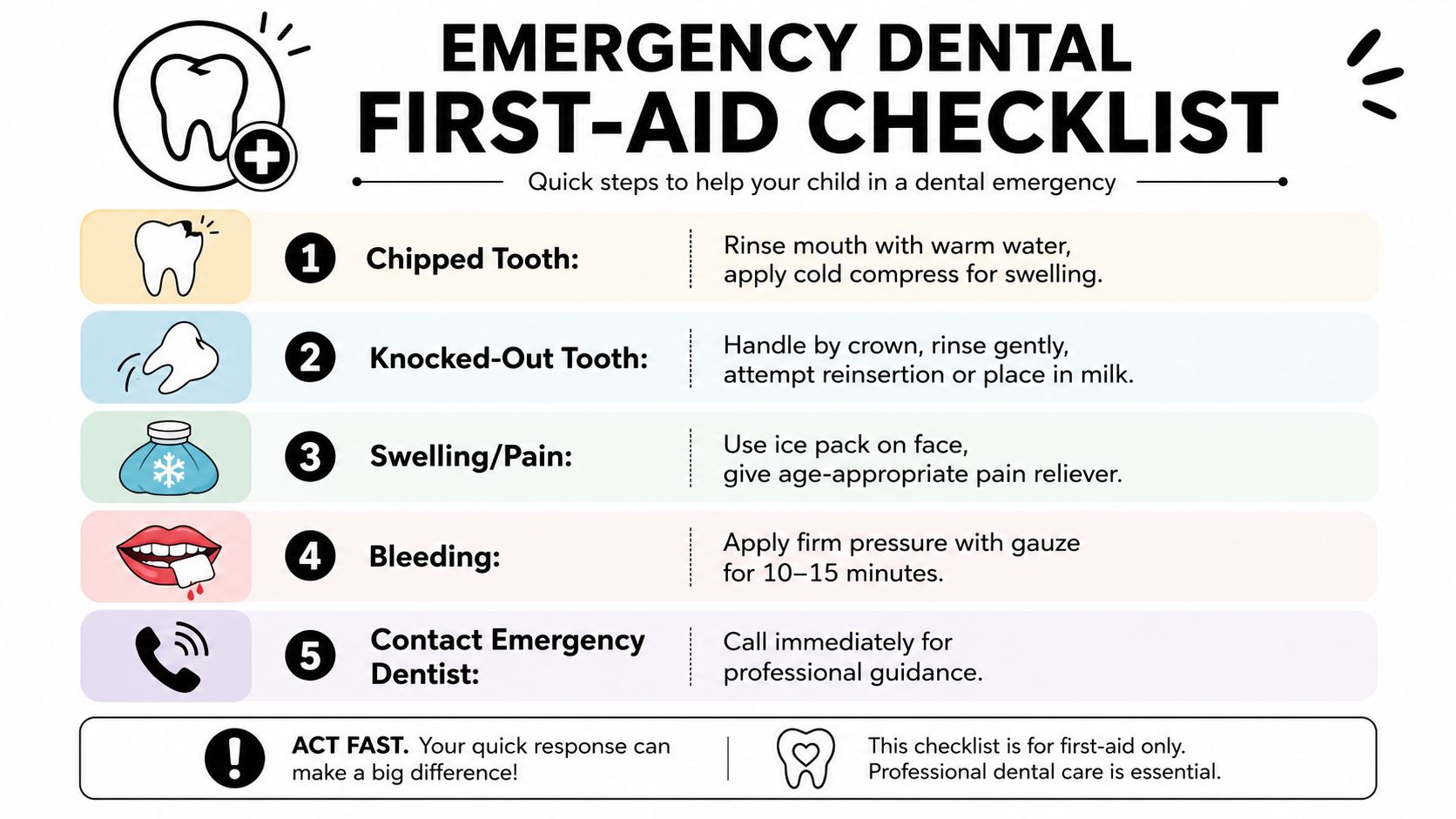 An infographic titled Emergency Dental First-Aid Checklist providing quick steps for treating dental issues in children.