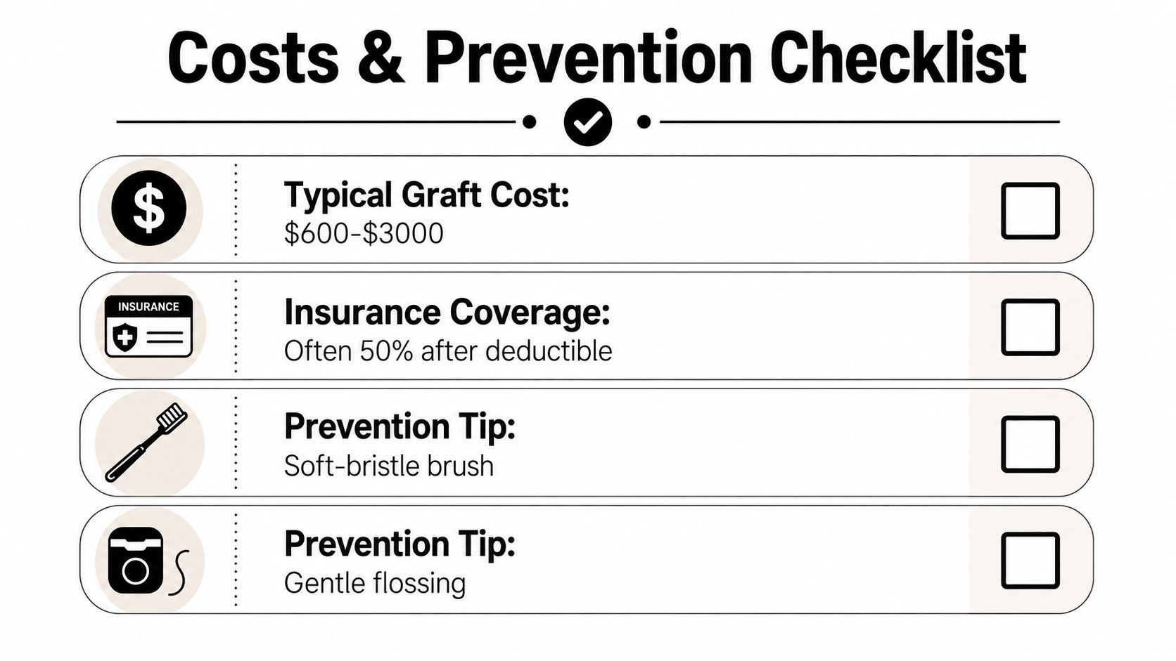 A checklist illustrating gum recession treatment costs, insurance coverage details, and essential oral health prevention tips.