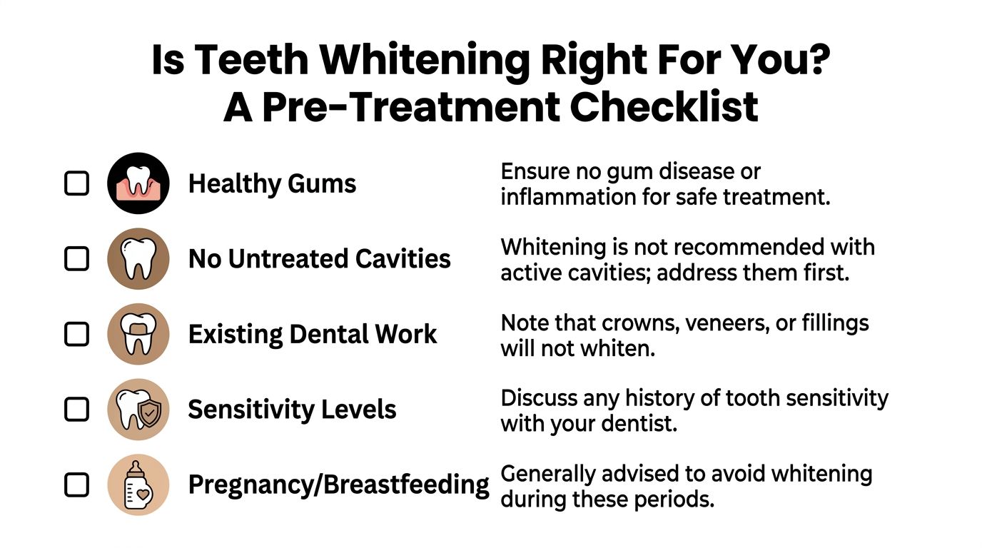 A pre-treatment checklist for teeth whitening covering gum health, cavities, existing dental work, sensitivity, and pregnancy.