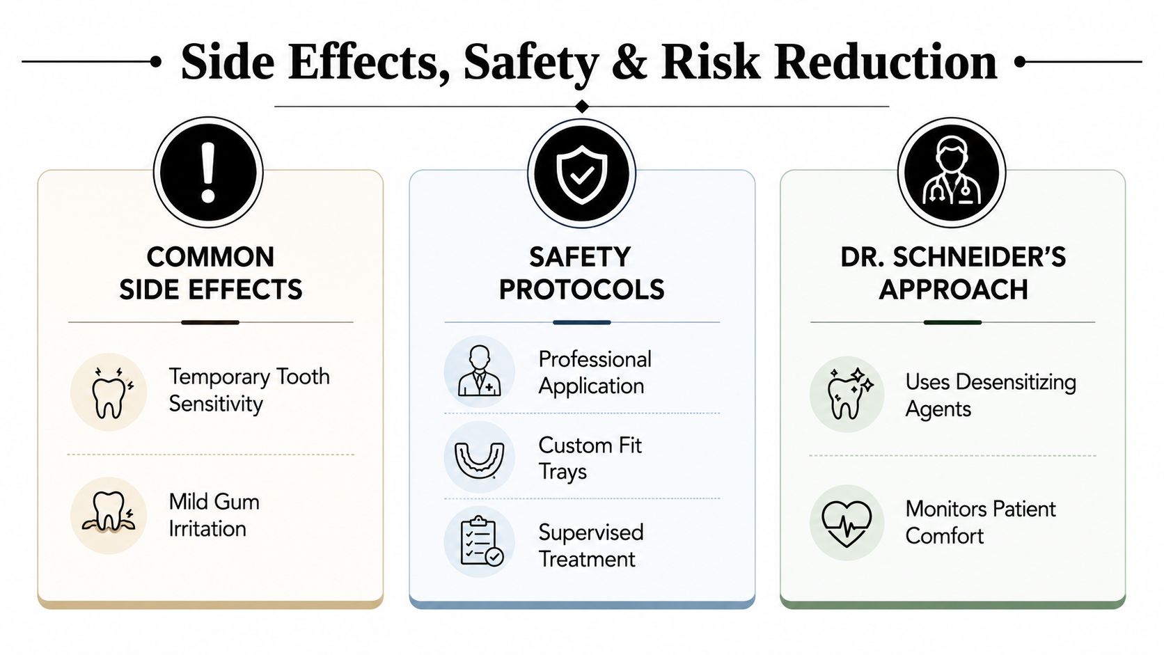 An infographic detailing common teeth whitening side effects, safety protocols, and the dentist's specialized approach.
