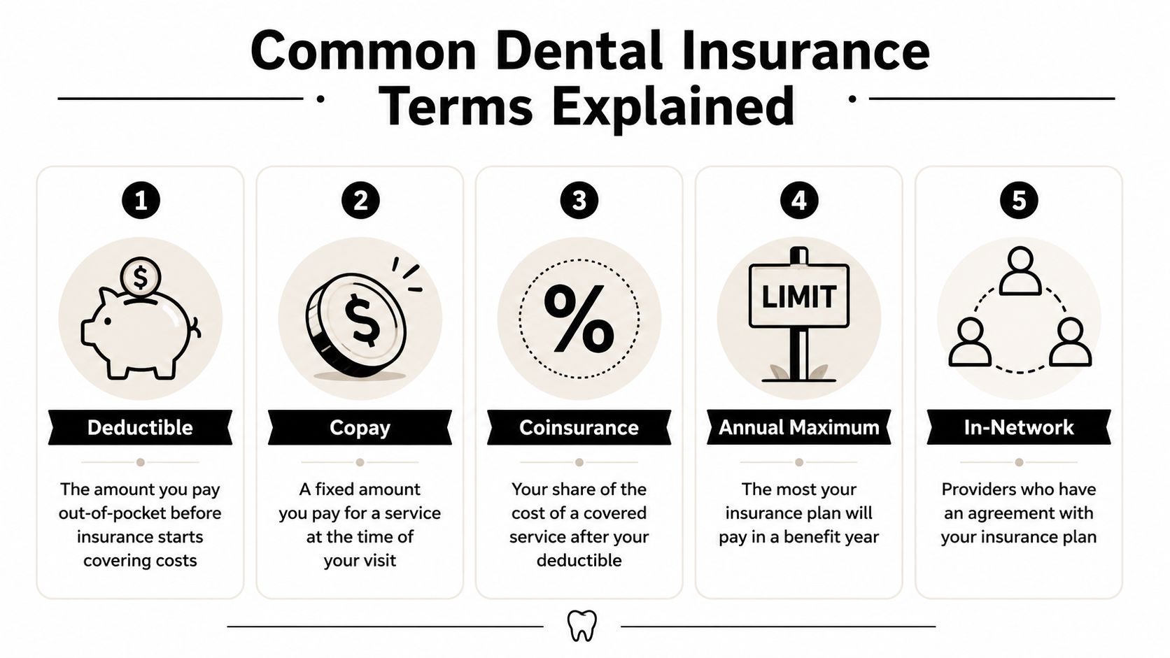 An infographic explaining five common dental insurance terms including deductible, copay, coinsurance, annual maximum, and in-network providers.