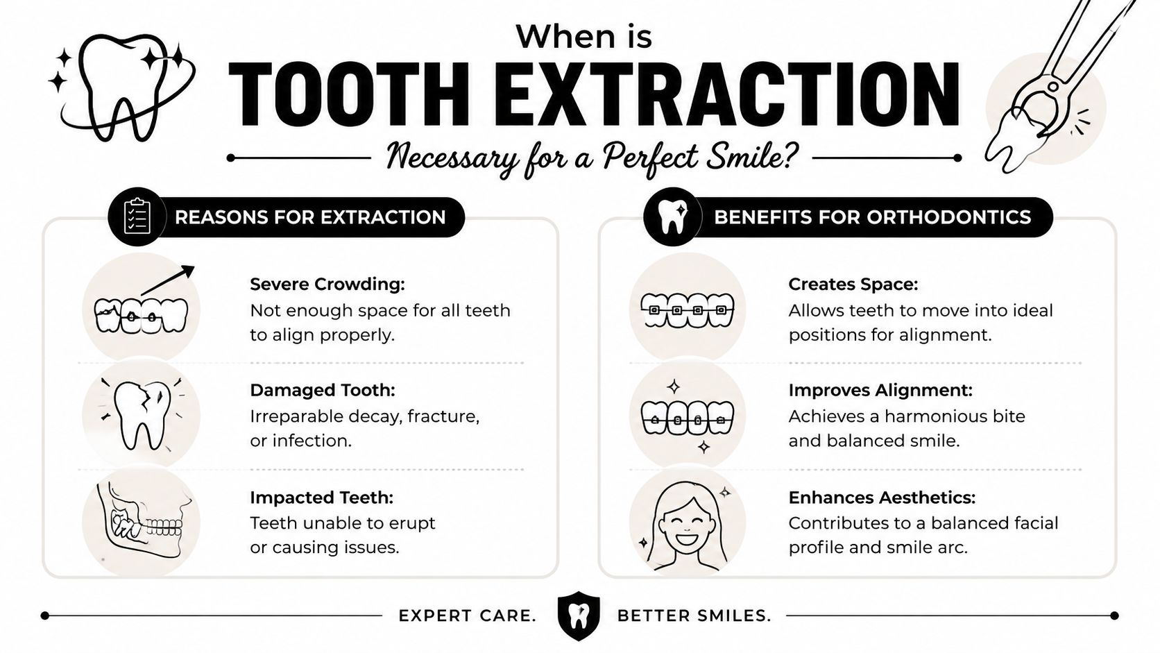 An infographic explaining the reasons for and benefits of tooth extraction for orthodontic treatment.