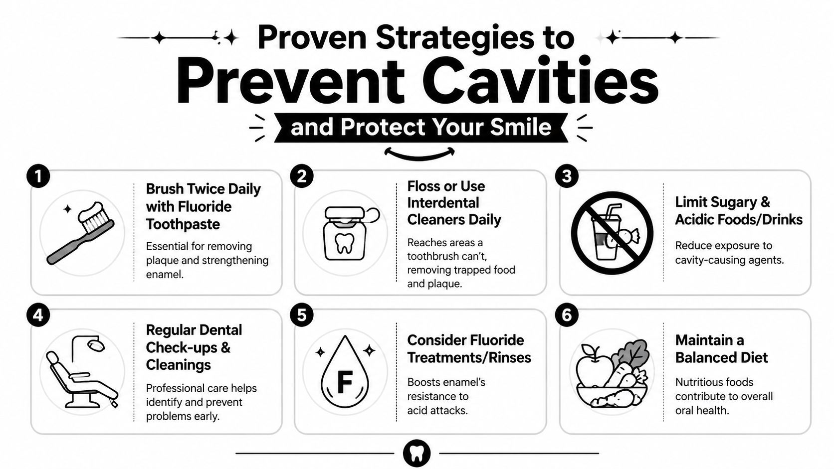 An infographic showing six proven strategies for preventing cavities and maintaining good oral health and hygiene.