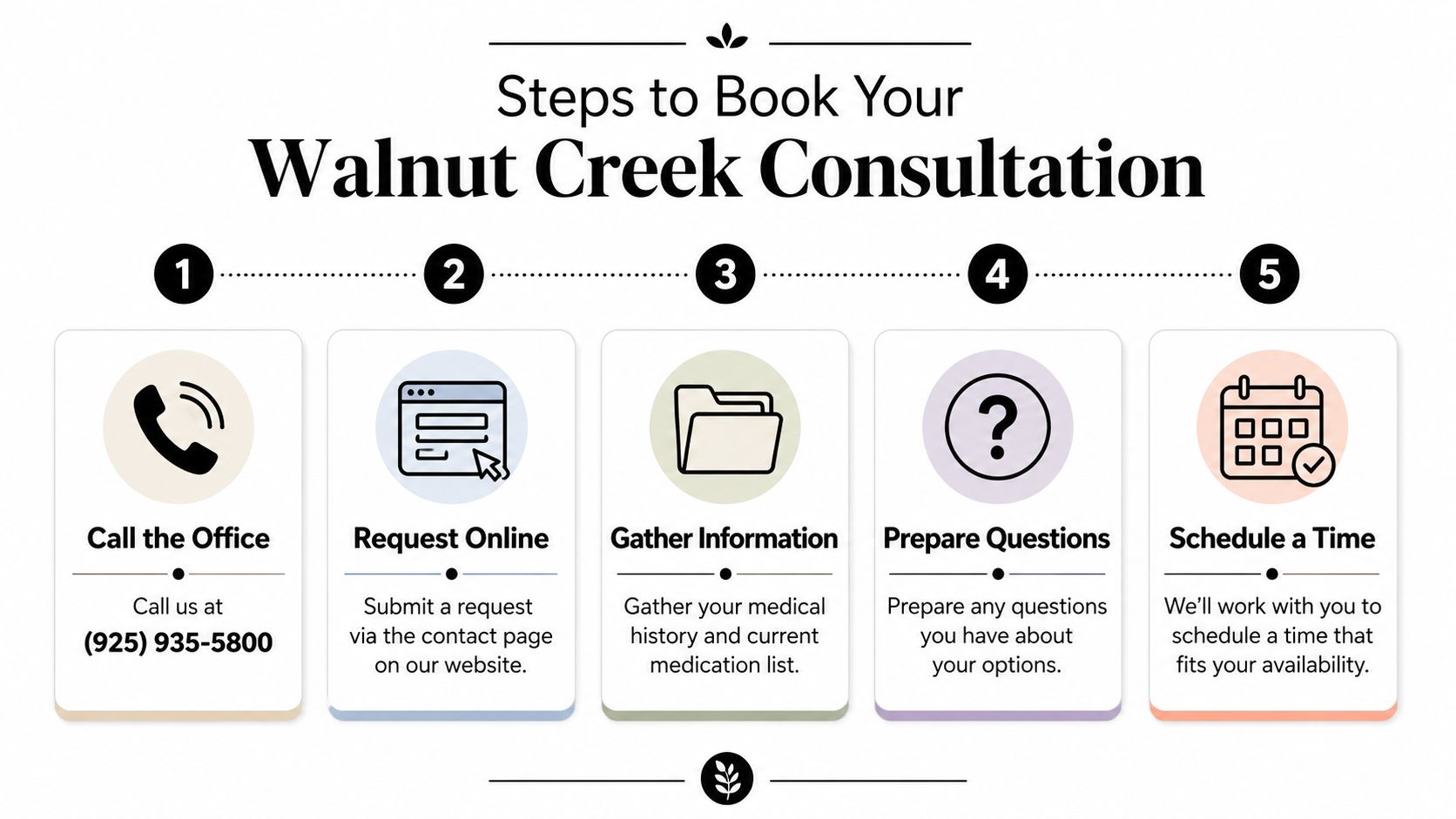 A five-step guide for booking a medical consultation in Walnut Creek, illustrating the appointment process clearly.