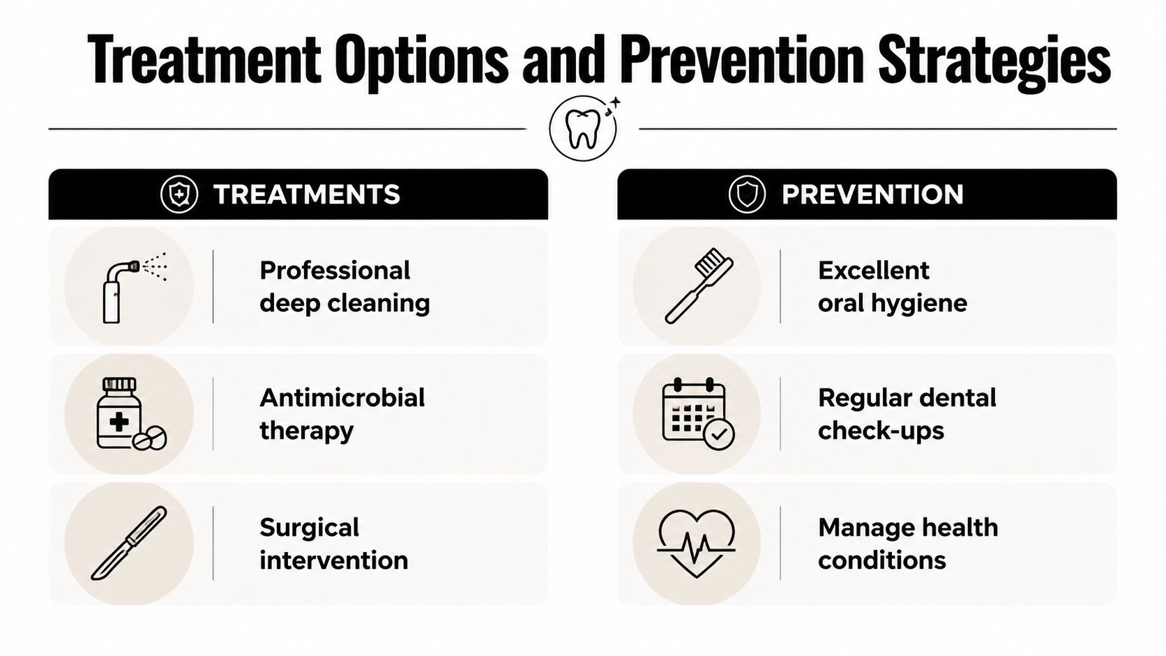 A visual guide outlining various dental treatment options and preventative strategies to maintain optimal oral health.