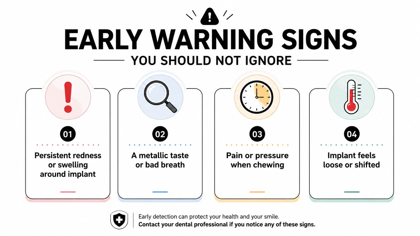 An infographic titled Early Warning Signs showing four key symptoms indicating potential dental implant complications to watch for.