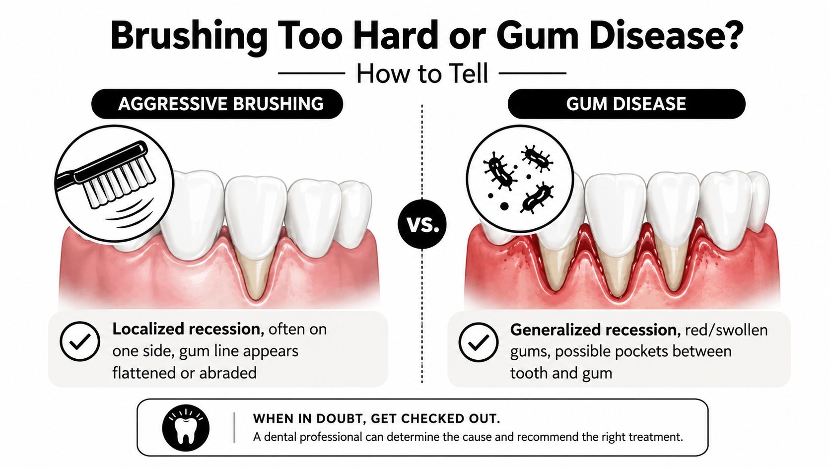 An infographic comparing gum recession caused by aggressive brushing versus gum disease with clear descriptive text.