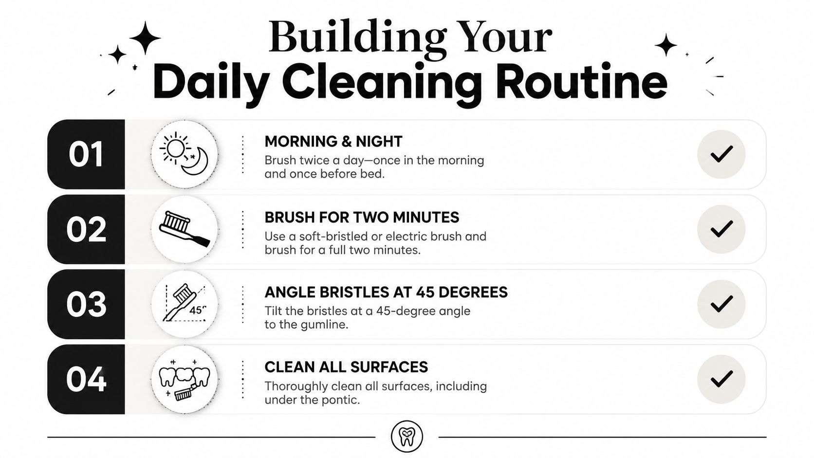A four-step infographic illustrating a daily dental cleaning routine for maintaining oral hygiene and dental bridges.