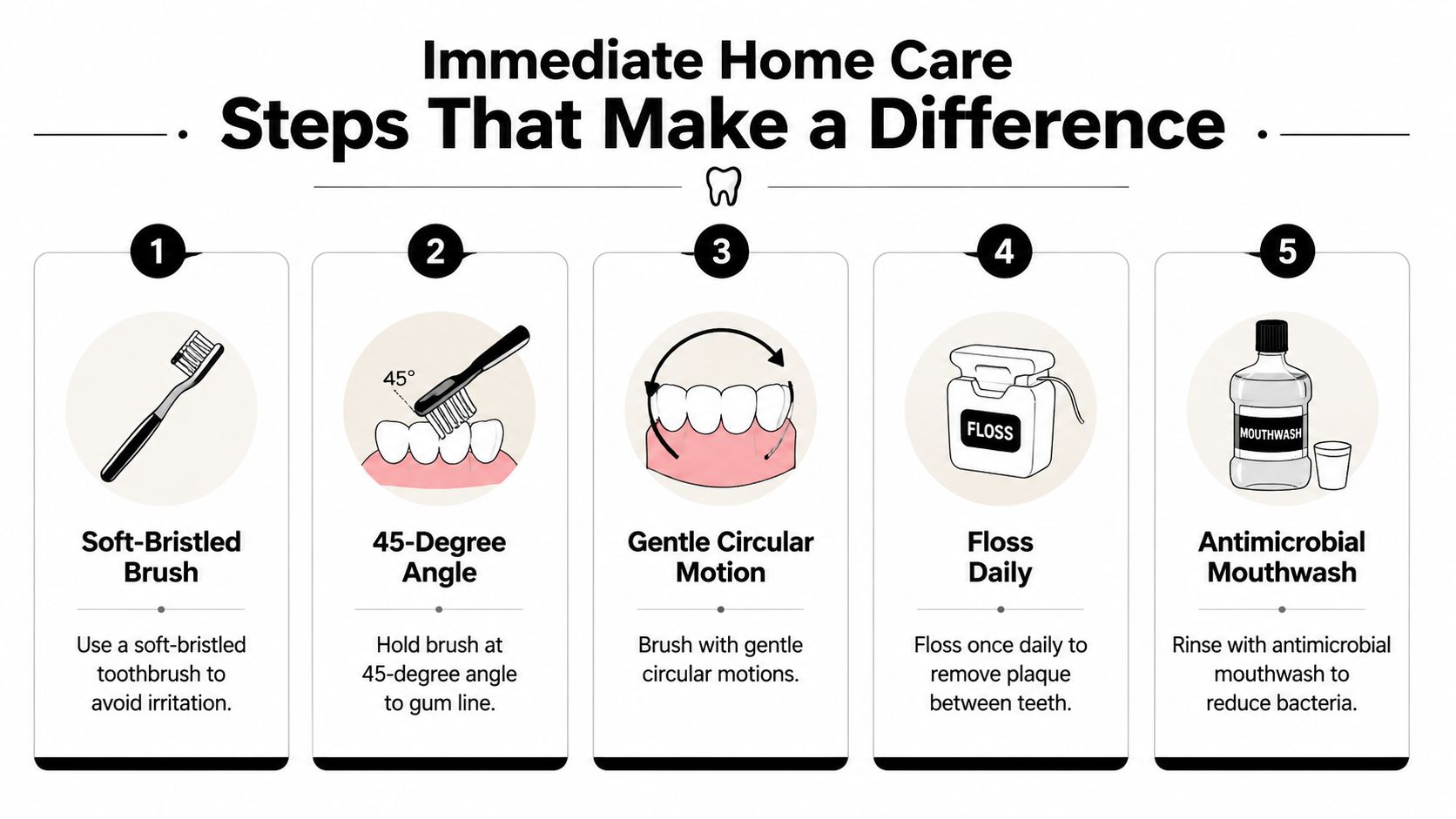 An infographic showing five essential steps for daily home dental care to maintain healthy teeth and gums.