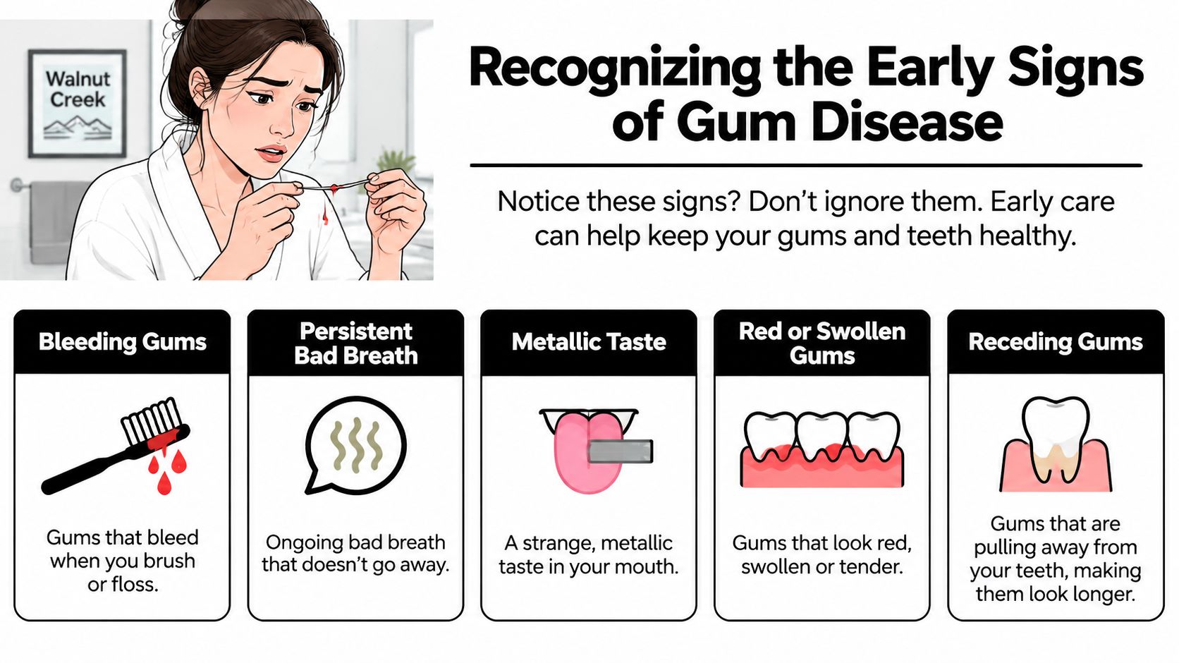 An infographic showing common early symptoms of gum disease, including bleeding, bad breath, and swollen gums.