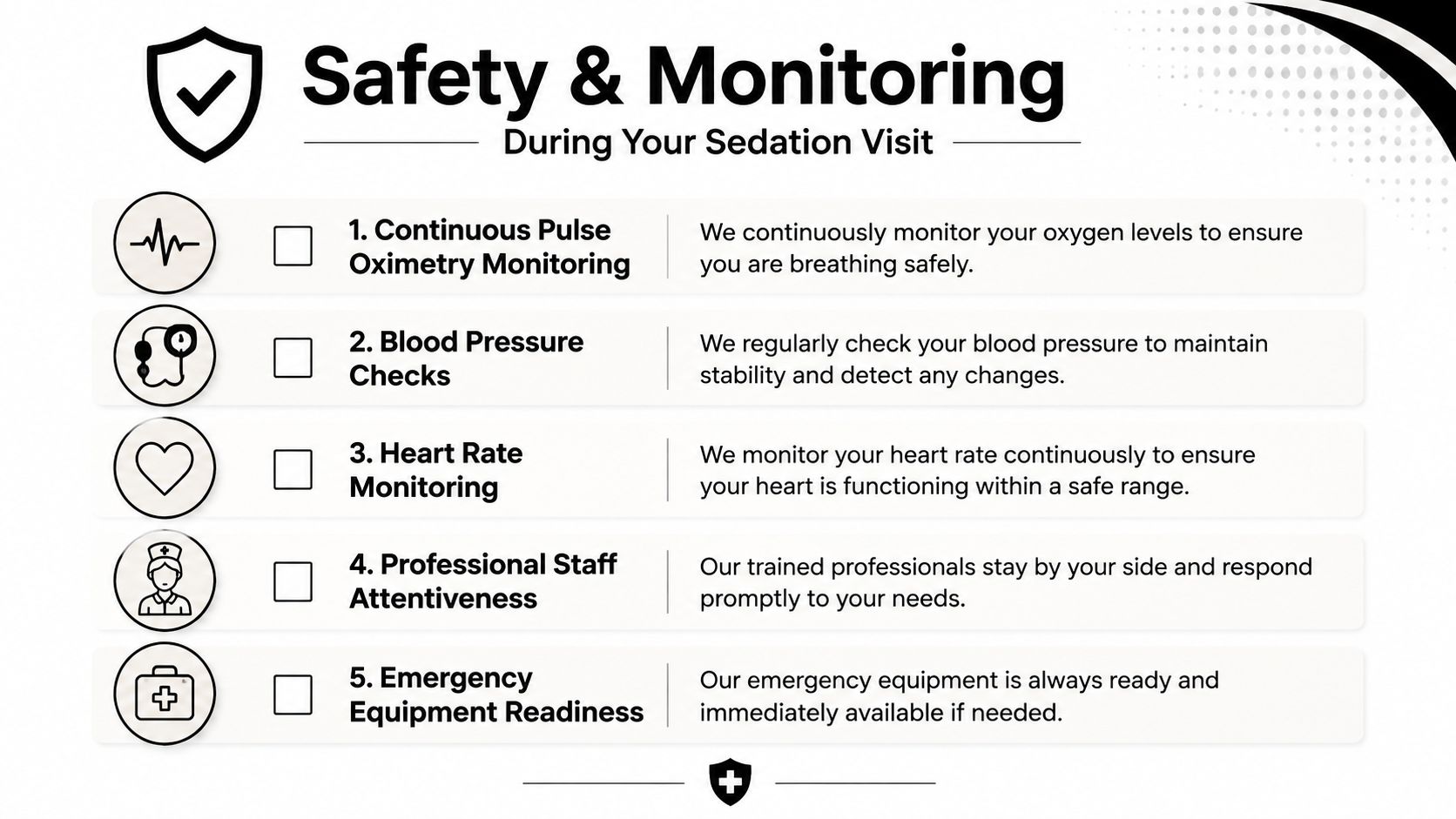 A safety and monitoring checklist for sedation dentistry, highlighting essential medical supervision and equipment procedures.