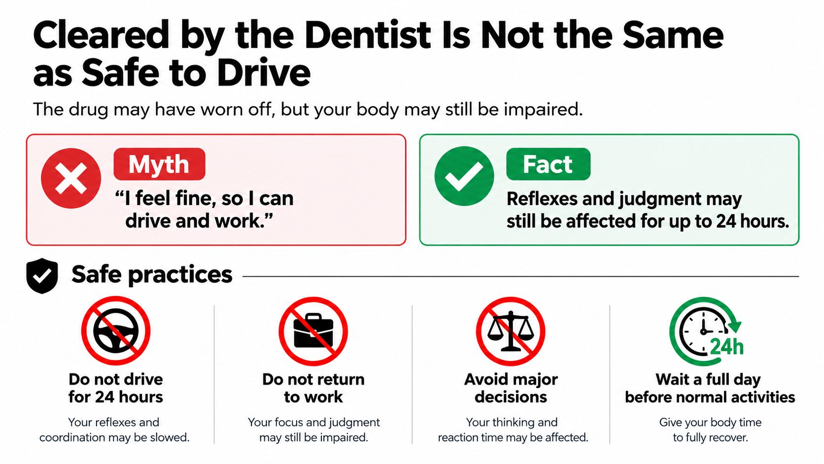 An infographic detailing safety precautions after dental sedation, including waiting 24 hours before driving or working.