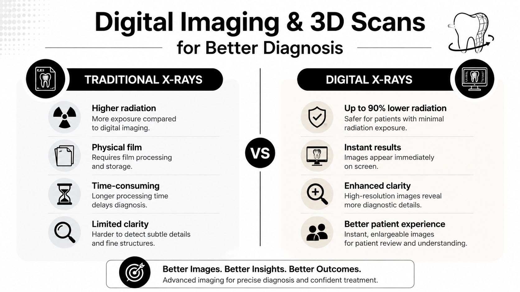 A comparison infographic between traditional film X-rays and modern digital dental X-rays for improved diagnostic outcomes.