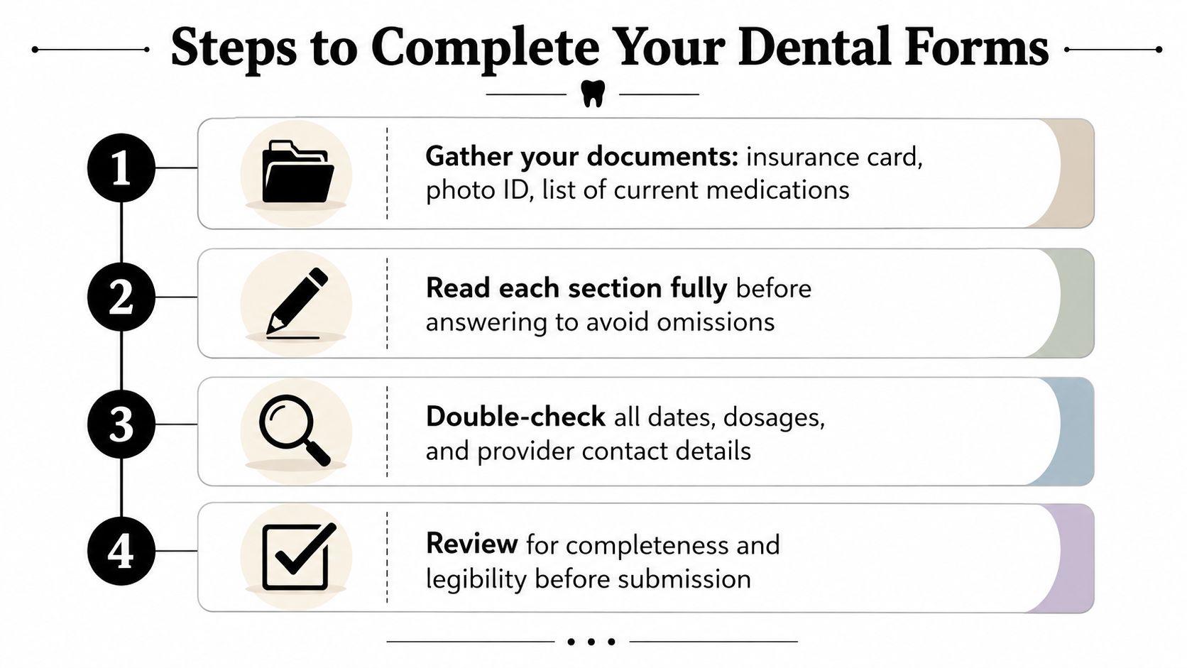 An infographic titled Steps to Complete Your Dental Forms showing four numbered steps with icons.