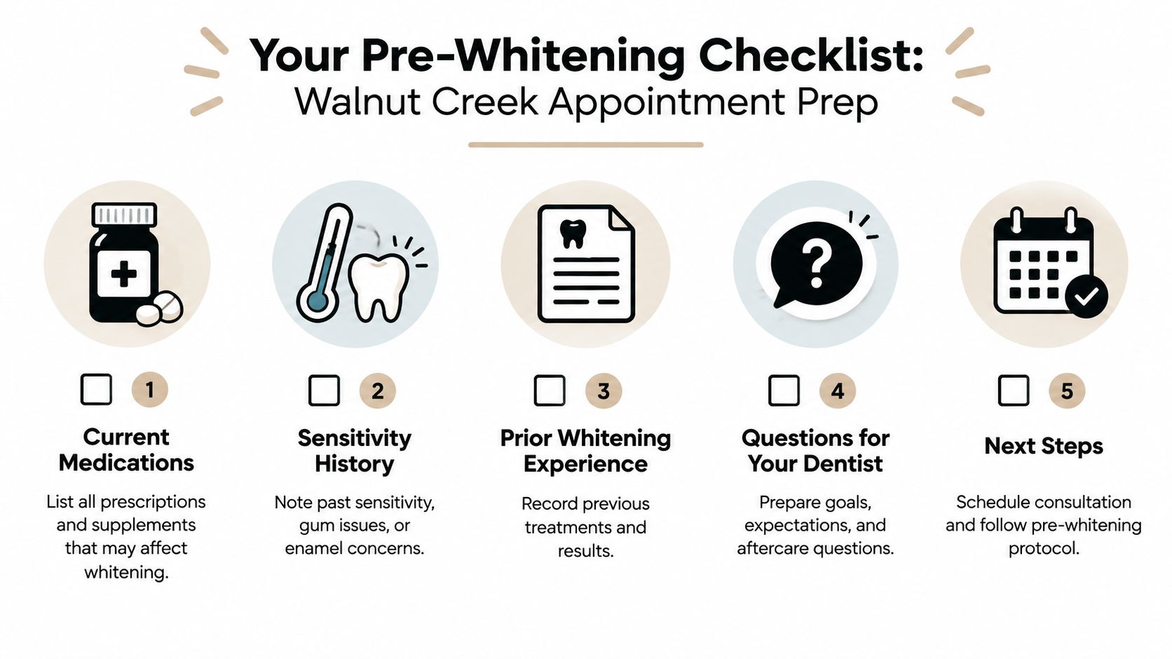 A checklist graphic for dental whitening preparation in Walnut Creek covering medication, sensitivity, and procedure history.